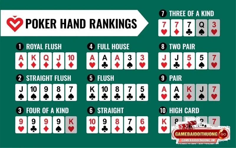 luat choi va cach choi poker Luật chơi và cách chơi Poker